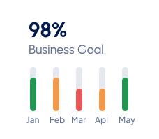 Crafting Tailored Strategies for Growth-Driven Businesses